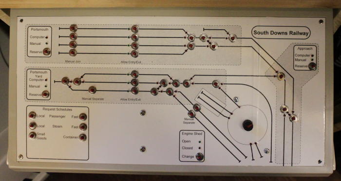 portsmouth panel 2