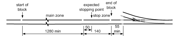 block_zone_sizing