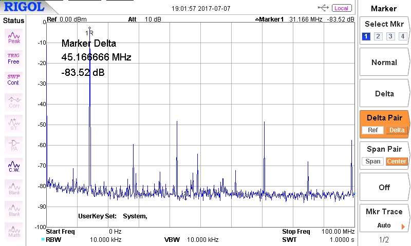 penelope 14mhz