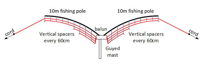 batwing fan dipole