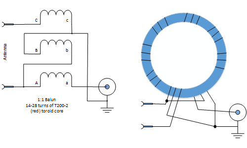 balun