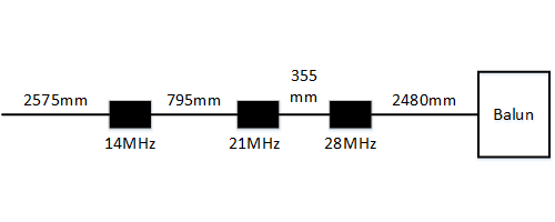 dipole